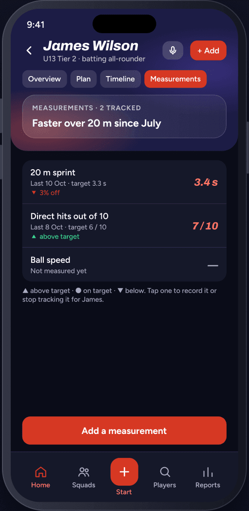 A measurement against its target on a phone